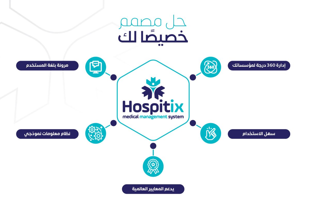 نظام إدارة المستشفيات الصحية الجزائر