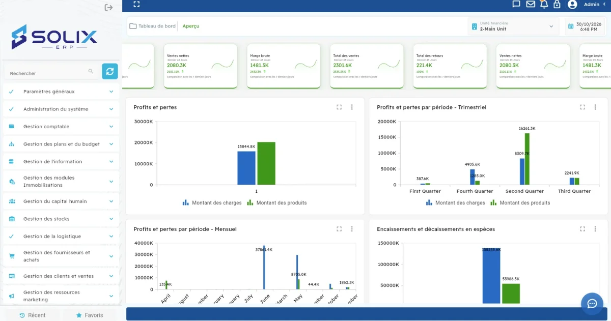 Tableau de bord de SOLIX ERP, logiciel de gestion d'entreprise 100 % web : ventes, marges, profits et trésorerie