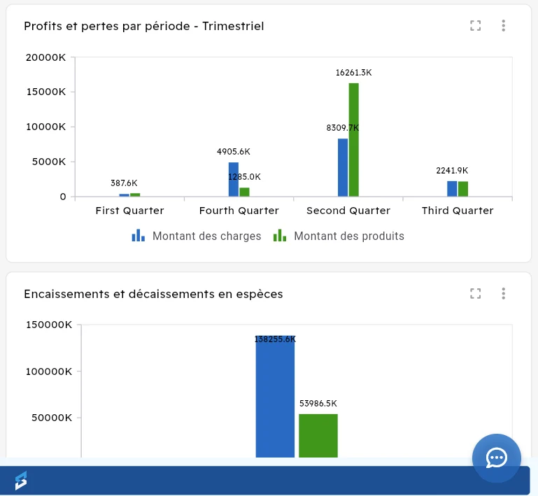 Indicateurs financiers et assistant IA intégré dans l'écran de pilotage de SOLIX ERP